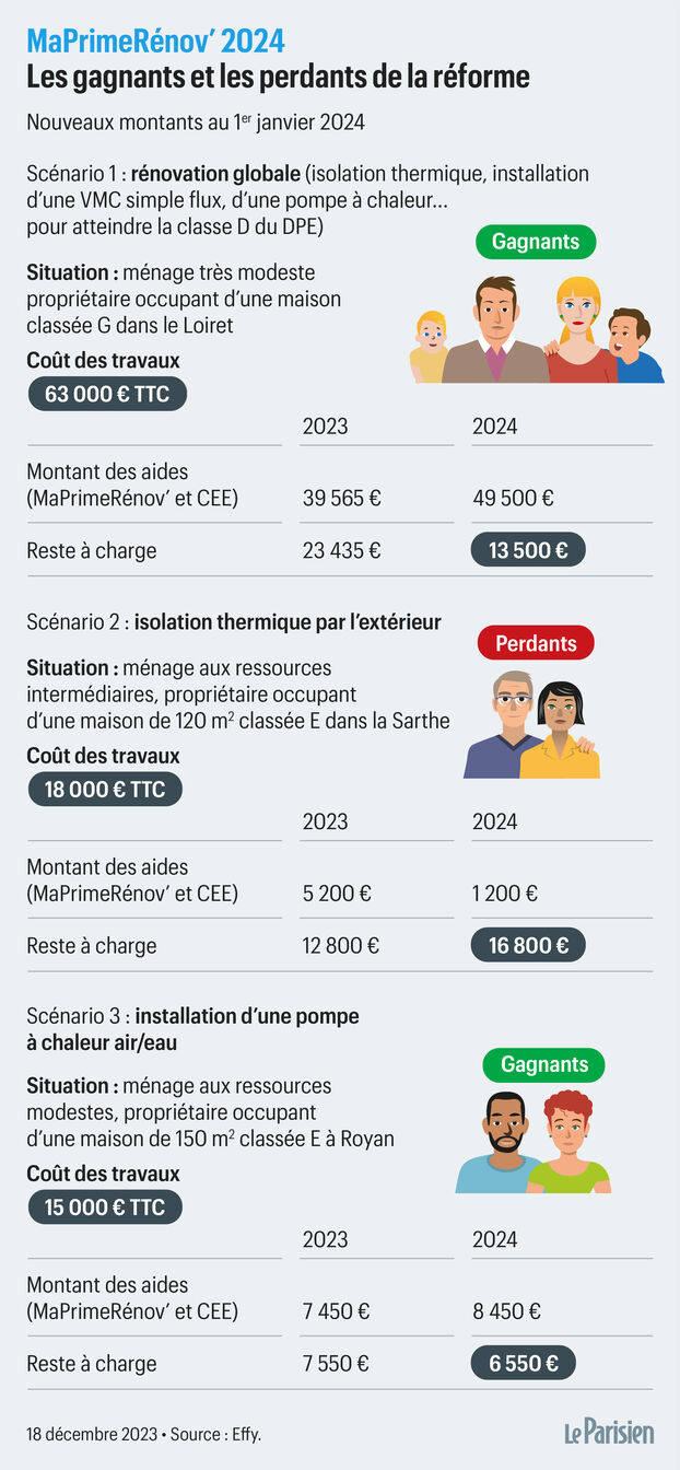 découvrez toutes les aides disponibles pour la rénovation de logements à paris 5e : subventions, primes énergie, accompagnement personnalisé et conseils pour optimiser vos travaux et réduire vos dépenses.