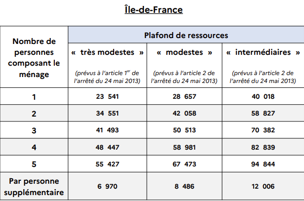 découvrez toutes les aides financières disponibles pour la rénovation de logements à paris 75005 : subventions, primes énergie, dispositifs de l'anah. simplifiez vos démarches et réalisez vos travaux à moindre coût dans le 5e arrondissement.