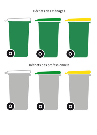 service de collecte des encombrants à paris : informations sur la prise de rendez-vous, les objets acceptés, les horaires et conseils pour vous débarrasser facilement de vos déchets volumineux dans la capitale.