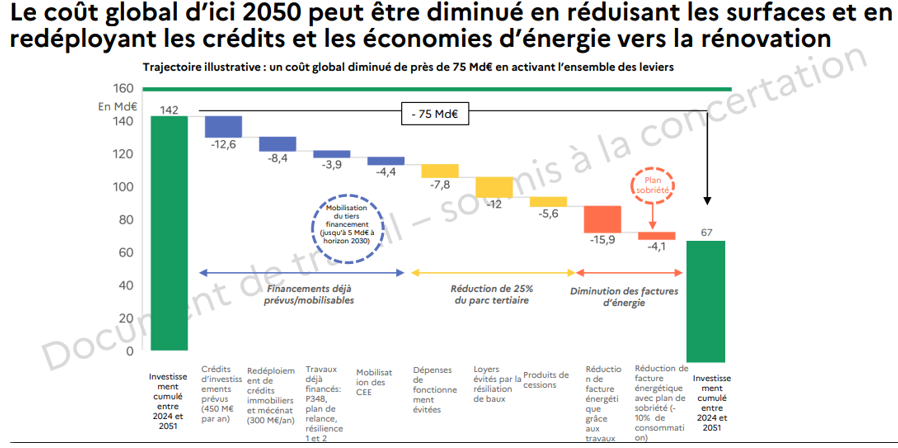 découvrez le coût d'une rénovation écologique à paris 75005 : conseils, estimation des prix et accompagnement pour un projet respectueux de l'environnement dans le 5e arrondissement.