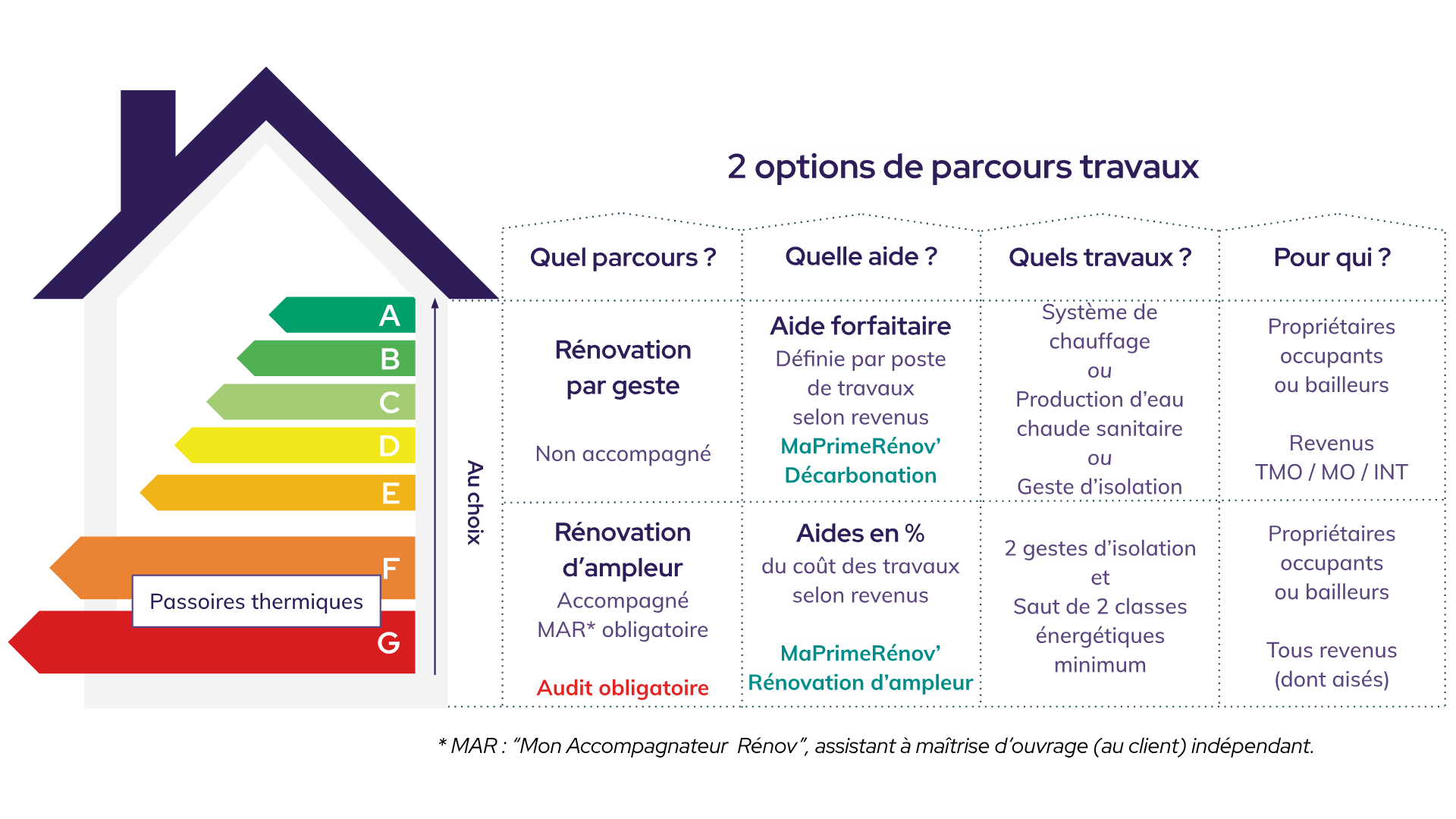 obtenez rapidement votre devis de rénovation dans le 5ᵉ arrondissement en 2025. comparez les professionnels, trouvez les meilleures offres et lancez vos travaux en toute confiance !
