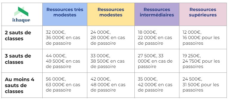 obtenez un devis gratuit pour votre rénovation énergétique à paris 5e. profitez d’une estimation rapide, de conseils d’experts et d’un accompagnement personnalisé pour améliorer votre confort et réduire vos factures.