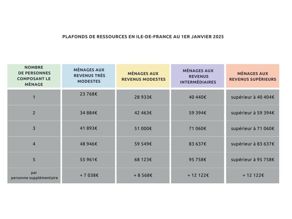 obtenez votre devis gratuit pour la rénovation à paris 5e en 2025. comparez les prix et trouvez les meilleurs professionnels pour vos travaux de rénovation dans le 5e arrondissement de paris.