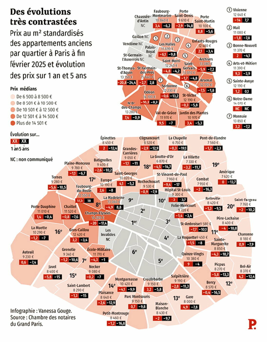 obtenez rapidement un devis personnalisé pour votre rénovation à paris 5e. comparez les offres d'artisans qualifiés et démarrez vos travaux en toute sérénité !