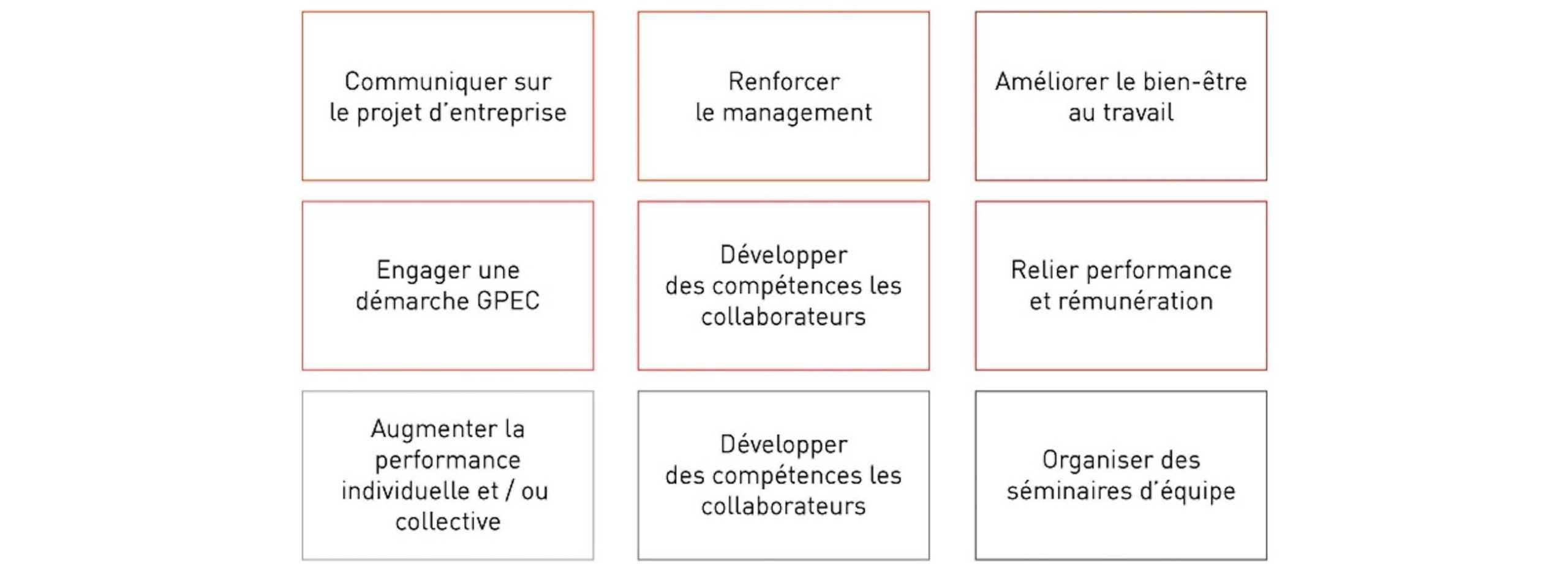 découvrez comment renforcer l'engagement dans un projet, motiver les équipes et garantir la réussite grâce à des méthodes efficaces et des conseils pratiques.