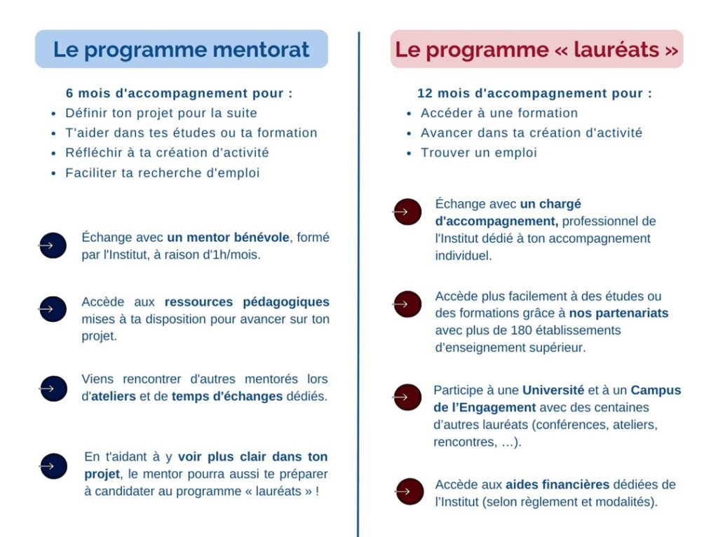 découvrez comment favoriser l’engagement dans un projet, motiver les équipes et maximiser la réussite grâce à des pratiques efficaces de gestion et de collaboration.