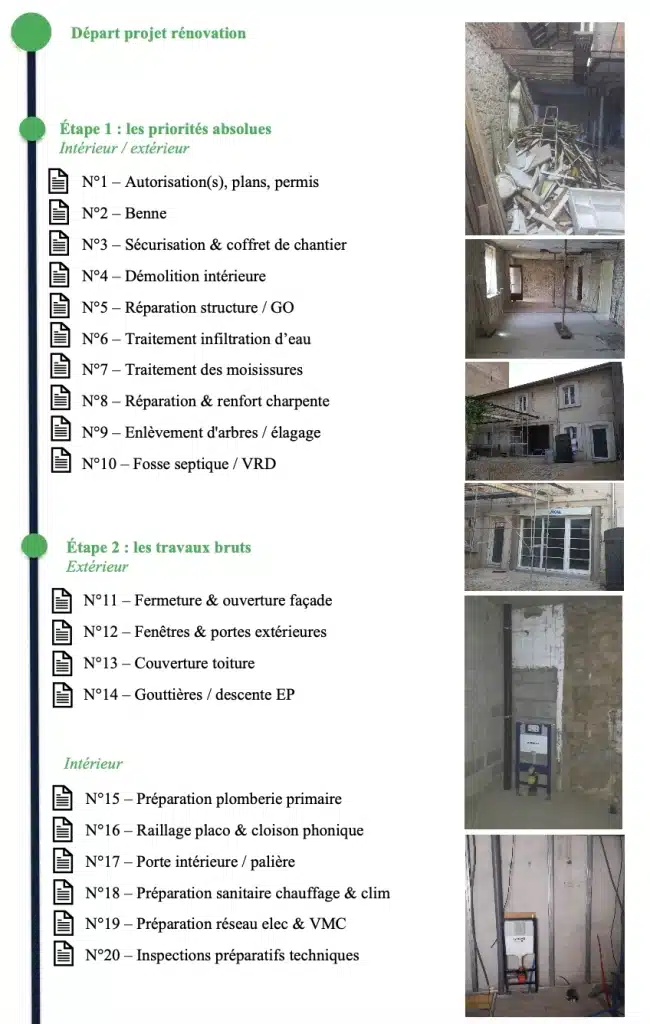 découvrez les principales erreurs à éviter lors d'une rénovation dans le 5ème arrondissement de paris. conseils, pièges courants et solutions pour réussir vos travaux immobiliers en toute sérénité.