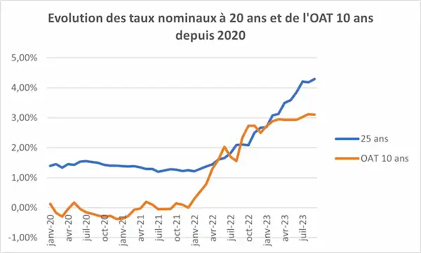 découvrez comment la hausse des prix des matériaux influence les devis de rénovation à paris 5e, et obtenez des conseils pour anticiper votre budget face à ces évolutions.