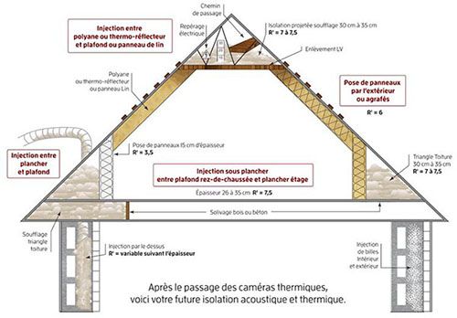 découvrez nos solutions d'isolation intérieure à paris 75005 pour améliorer le confort thermique et acoustique de votre espace. profitez d'une expertise locale pour rénover votre intérieur tout en réduisant vos factures d'énergie. contactez-nous dès aujourd'hui pour un devis personnalisé.