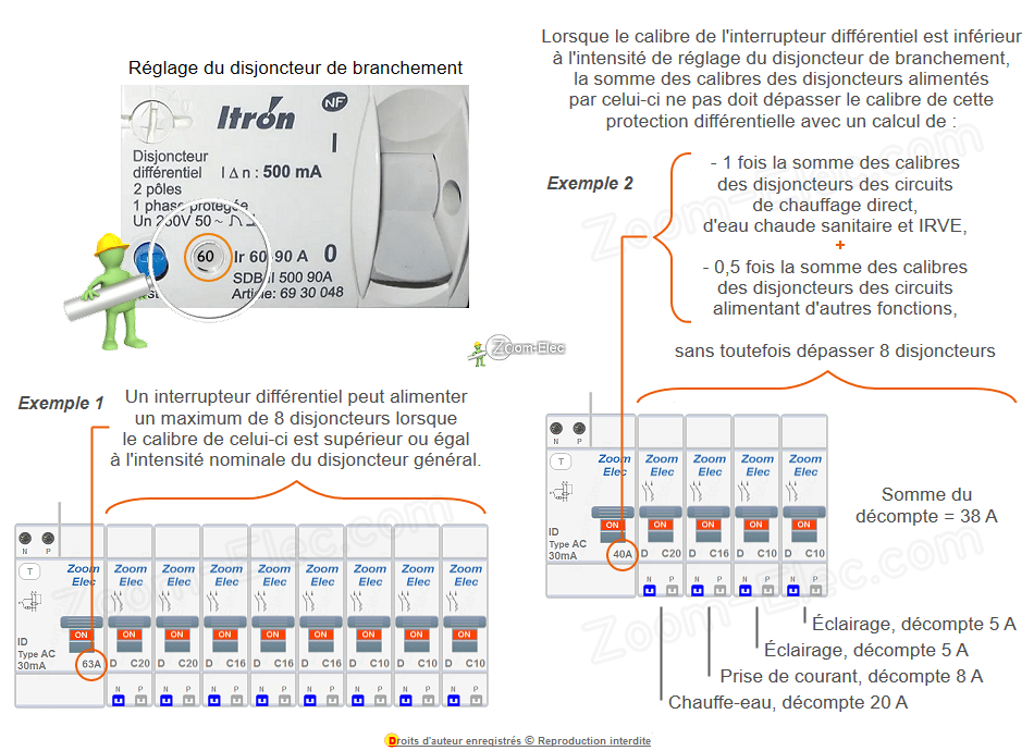 assurez la sécurité de vos installations avec notre service de mise aux normes électriques dans le 75005. profitez de l'expertise de nos professionnels pour garantir conformité et tranquillité d'esprit.