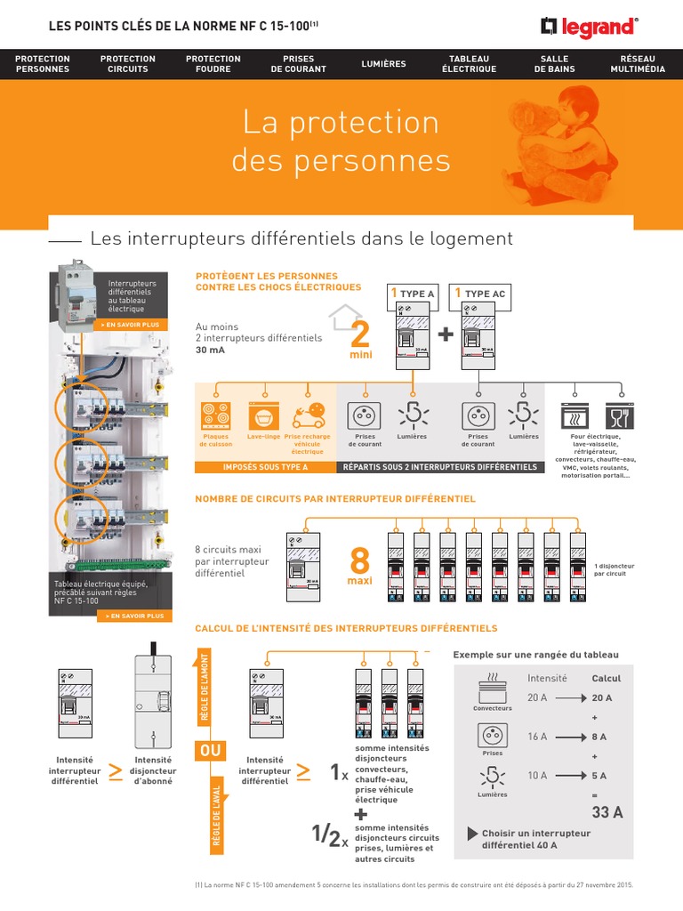 découvrez les normes électriques essentielles à respecter à paris 75005. assurez la sécurité et la conformité de vos installations électriques grâce à notre guide complet sur les réglementations en vigueur.