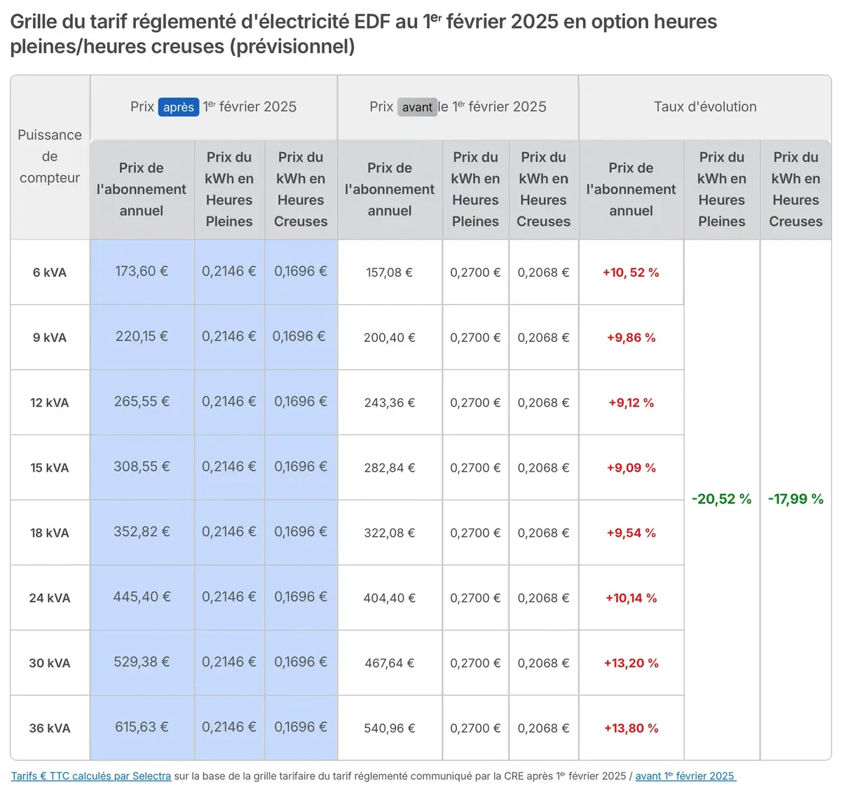 découvrez les tarifs de l'électricité à paris 75005 : prix du kwh, fournisseurs, aides et conseils pour réduire votre facture dans le 5ème arrondissement.