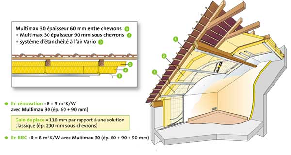 découvrez les prix compétitifs de l'isolation intérieure pour l'année 2023. optimisez votre confort thermique et acoustique dans votre logement en profitant de nos conseils d'experts et de solutions adaptées à vos besoins.