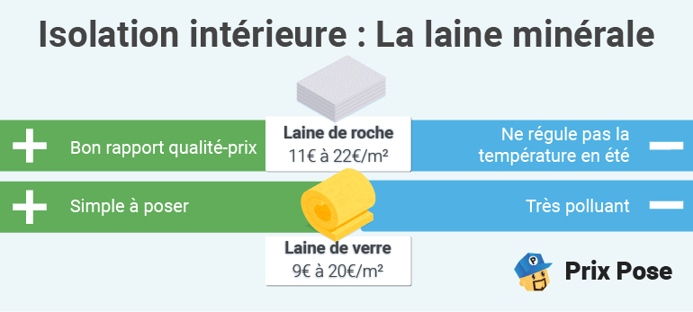 découvrez les meilleurs prix pour l'isolation intérieure à paris 75005. obtenez des devis compétitifs et améliorez le confort de votre logement tout en réduisant vos factures d'énergie. demandez votre estimation gratuite dès aujourd'hui!