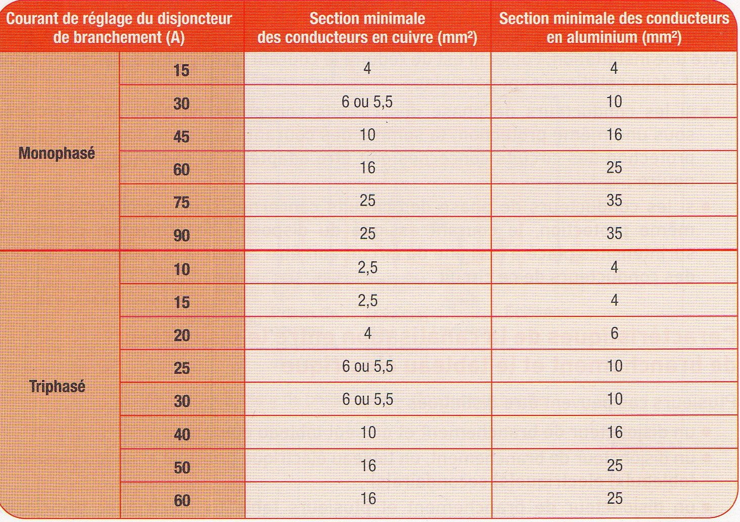 découvrez les prix des normes électriques dans le 75005. informez-vous sur les réglementations en vigueur et les coûts associés pour être en conformité avec les exigences électriques de votre région.