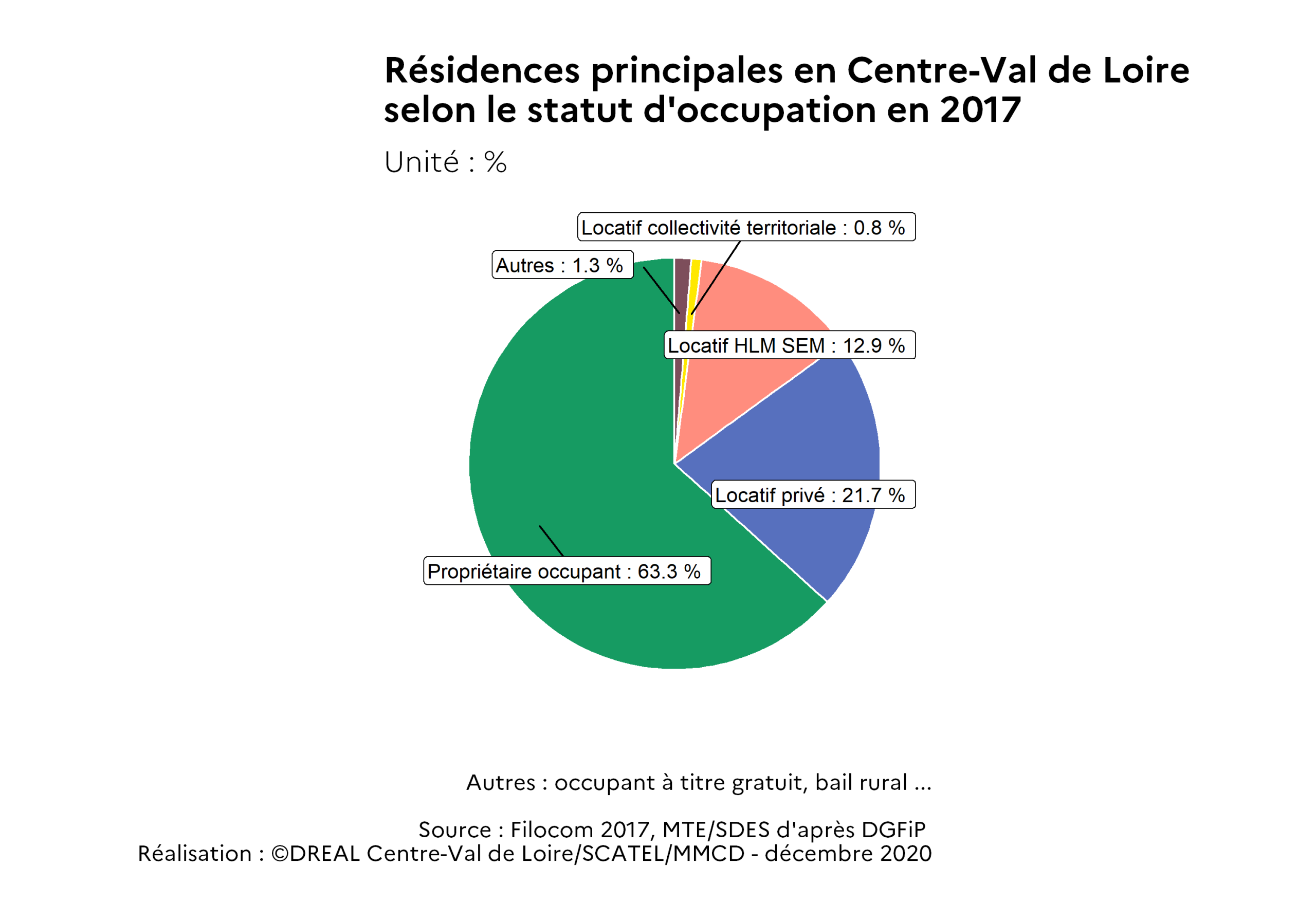 découvrez les prix de rénovation dans le 5ᵉ arrondissement de paris. obtenez des conseils, des estimations et des informations sur les travaux à réaliser pour améliorer votre espace, tout en respectant votre budget.