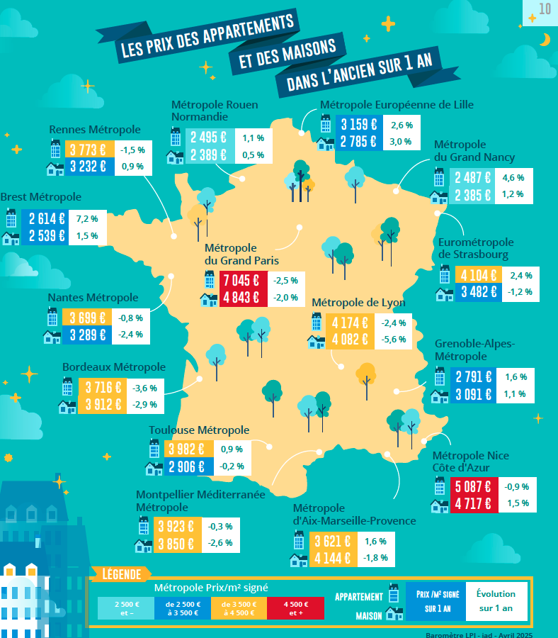 découvrez les prix de la rénovation à paris en 2025 : conseils, estimations et tendances pour vos travaux de rénovation d’appartement ou maison dans la capitale.