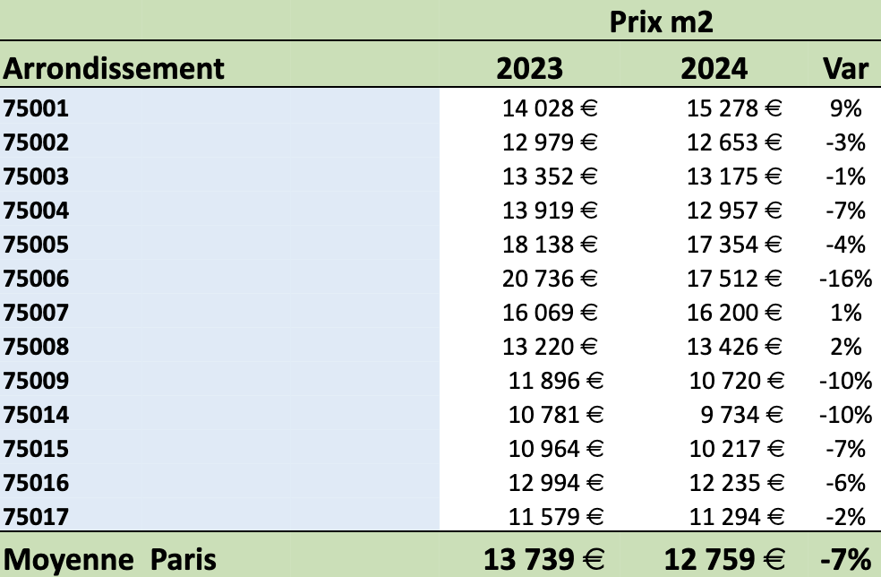 découvrez les tendances et les estimations des prix pour la rénovation à paris en 2025. informez-vous sur les coûts, les aides financières et les meilleures pratiques pour votre projet de rénovation dans la capitale.