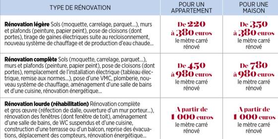 découvrez les prix de rénovation d'un studio dans le 5ᵉ arrondissement de paris. obtenez des conseils avisés et des estimations pour transformer votre espace de vie. profitez d'un guide complet pour budgétiser votre projet de rénovation.