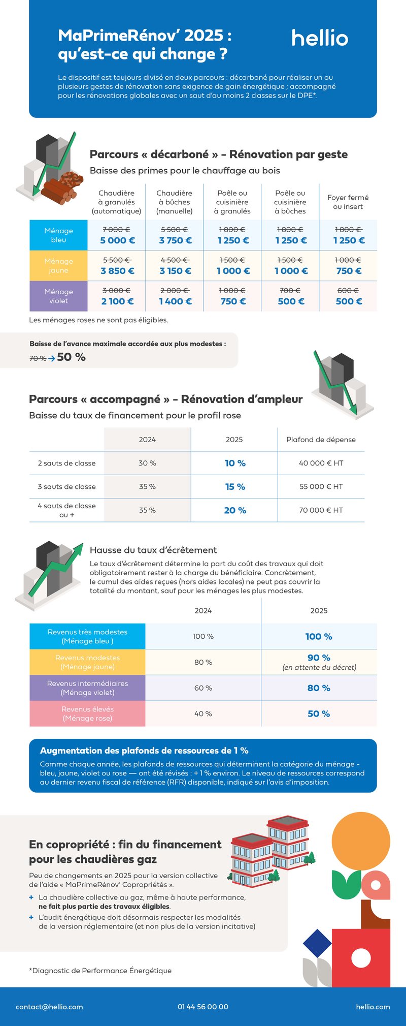 découvrez des conseils pratiques et tendance pour votre projet de rénovation dans le 5ème arrondissement de paris en 2025. optimisez votre espace avec des idées novatrices et des astuces d'experts pour transformer votre intérieur tout en respectant l'architecture historique de ce quartier emblématique.