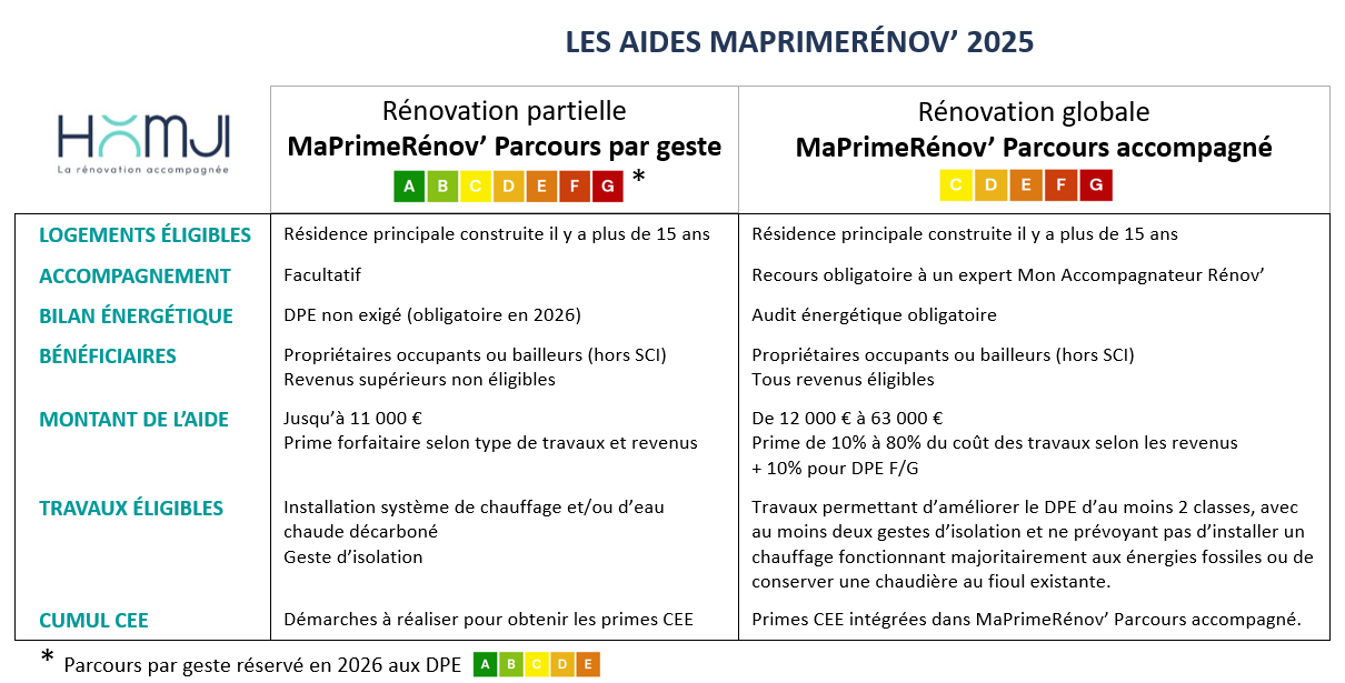 découvrez les meilleurs conseils de rénovation pour le 5ème arrondissement de paris en 2025. transformez votre espace avec des astuces pratiques, des idées tendance et des recommandations d'experts pour optimiser votre projet de rénovation.