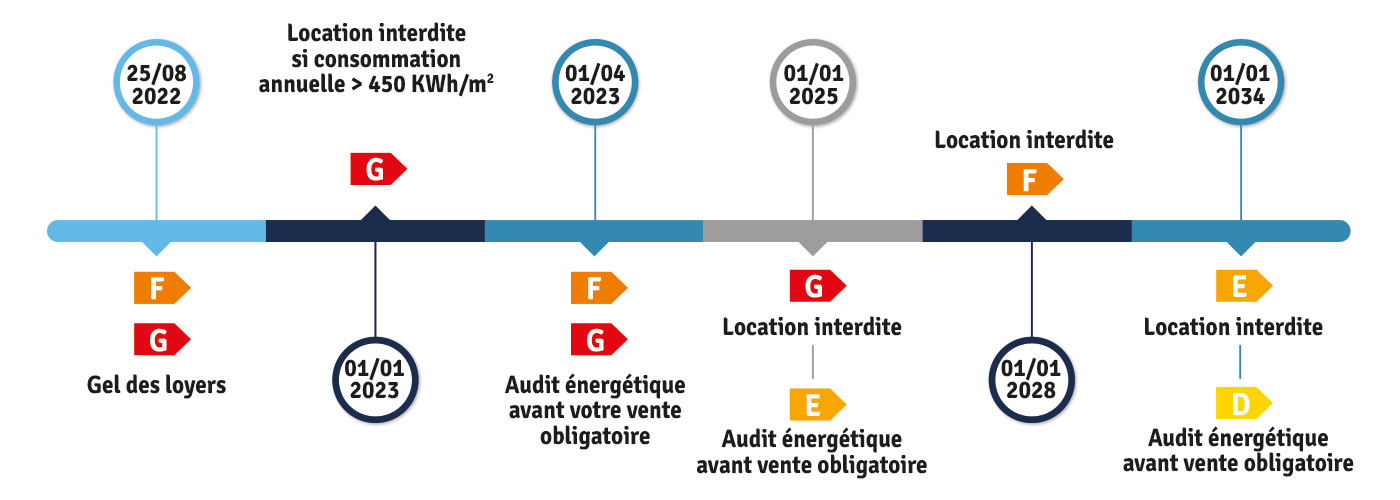 boostez la performance énergétique de votre logement à paris 75005 ! nos experts en rénovation énergétique vous accompagnent pour réduire vos factures, améliorer votre confort et valoriser votre bien.
