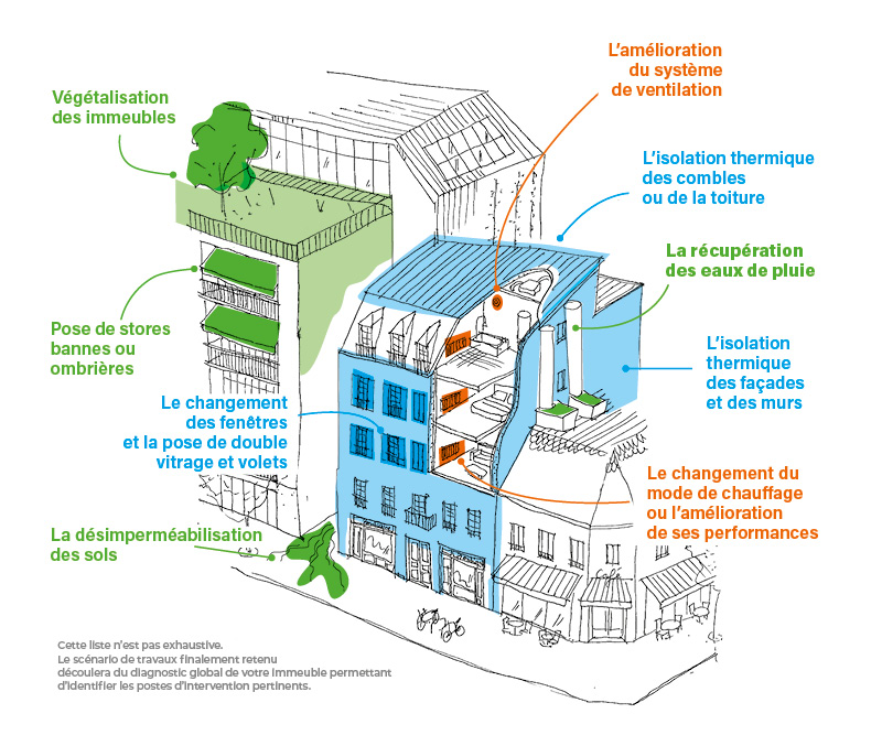 découvrez nos services de rénovation énergétique à paris 75005. améliorez l'efficacité énergétique de votre logement tout en réduisant vos factures d'électricité et votre empreinte carbone. contactez-nous pour une évaluation gratuite et des solutions sur mesure.