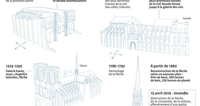 confiez votre projet de rénovation à paris 5 à des experts qualifiés. travaux sur mesure, conseils personnalisés et devis gratuit pour rénover votre appartement ou local professionnel dans le 5e arrondissement.