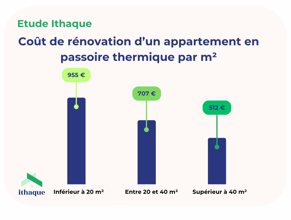 découvrez le coût de la rénovation à paris 75005. estimez facilement votre budget pour vos travaux de rénovation d’appartement ou de maison dans le 5e arrondissement. conseils et devis gratuits !
