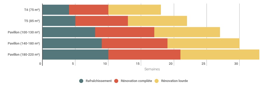obtenez un devis personnalisé pour la rénovation de bâtiments classés à paris 5e. expertise, respect du patrimoine et accompagnement sur-mesure pour vos projets de restauration.