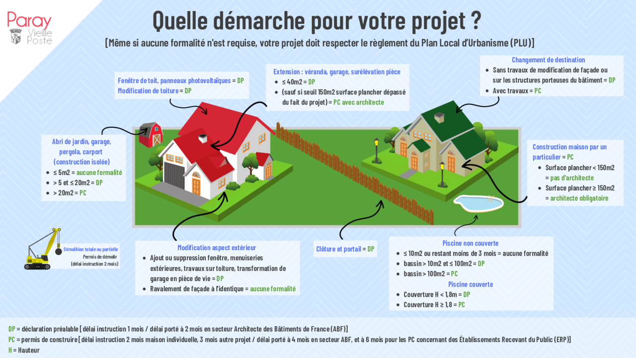 obtenez un devis personnalisé pour votre rénovation durable à paris 5e. conseils experts, solutions écologiques et accompagnement sur-mesure pour transformer votre logement tout en préservant l'environnement.