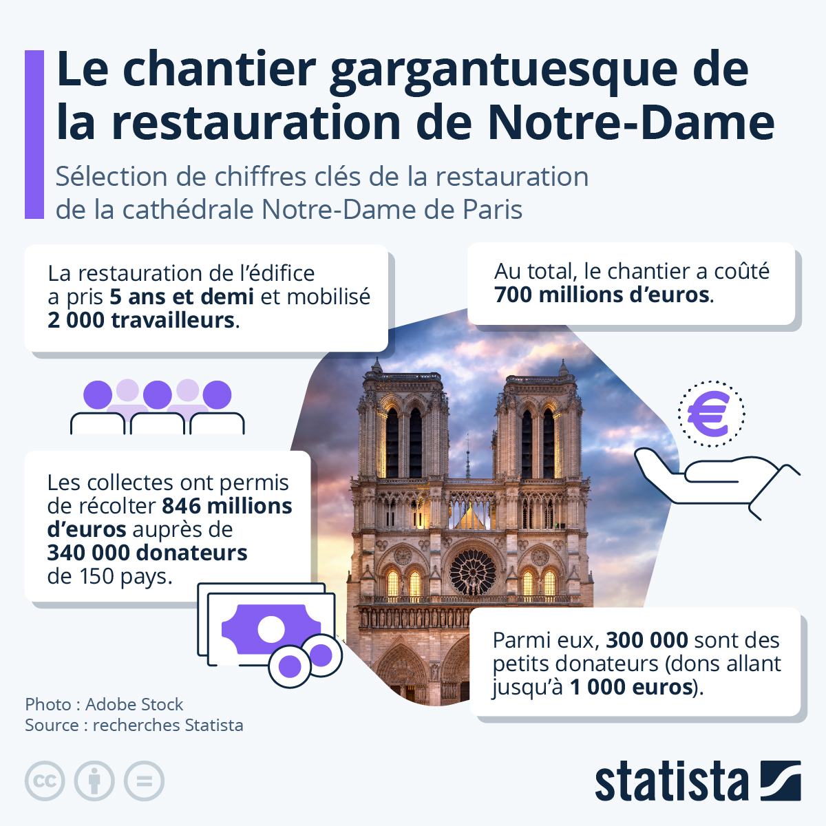 obtenez rapidement votre devis gratuit pour la rénovation de votre appartement ou maison à paris 5e. professionnels qualifiés, travaux sur mesure et estimation détaillée en ligne !