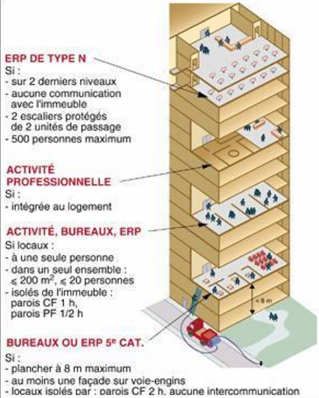 découvrez les normes de sécurité à respecter pour la rénovation de logements ou locaux à paris 5e. conseils, obligations légales et bonnes pratiques pour garantir la conformité de vos travaux dans le respect des réglementations en vigueur.