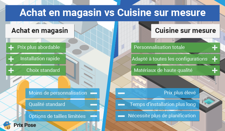 découvrez les prix pour l'installation d'une cuisine dans le 5ᵉ arrondissement de paris en 2025 : conseils, tarifs moyens et facteurs à considérer pour réussir votre projet.