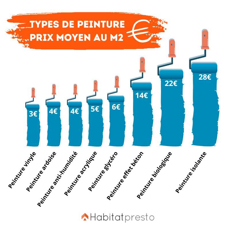 découvrez les prix pour la rénovation des extérieurs à paris 75005 : tarifs compétitifs, conseils et devis gratuits pour vos façades, terrasses, jardins et aménagements extérieurs.