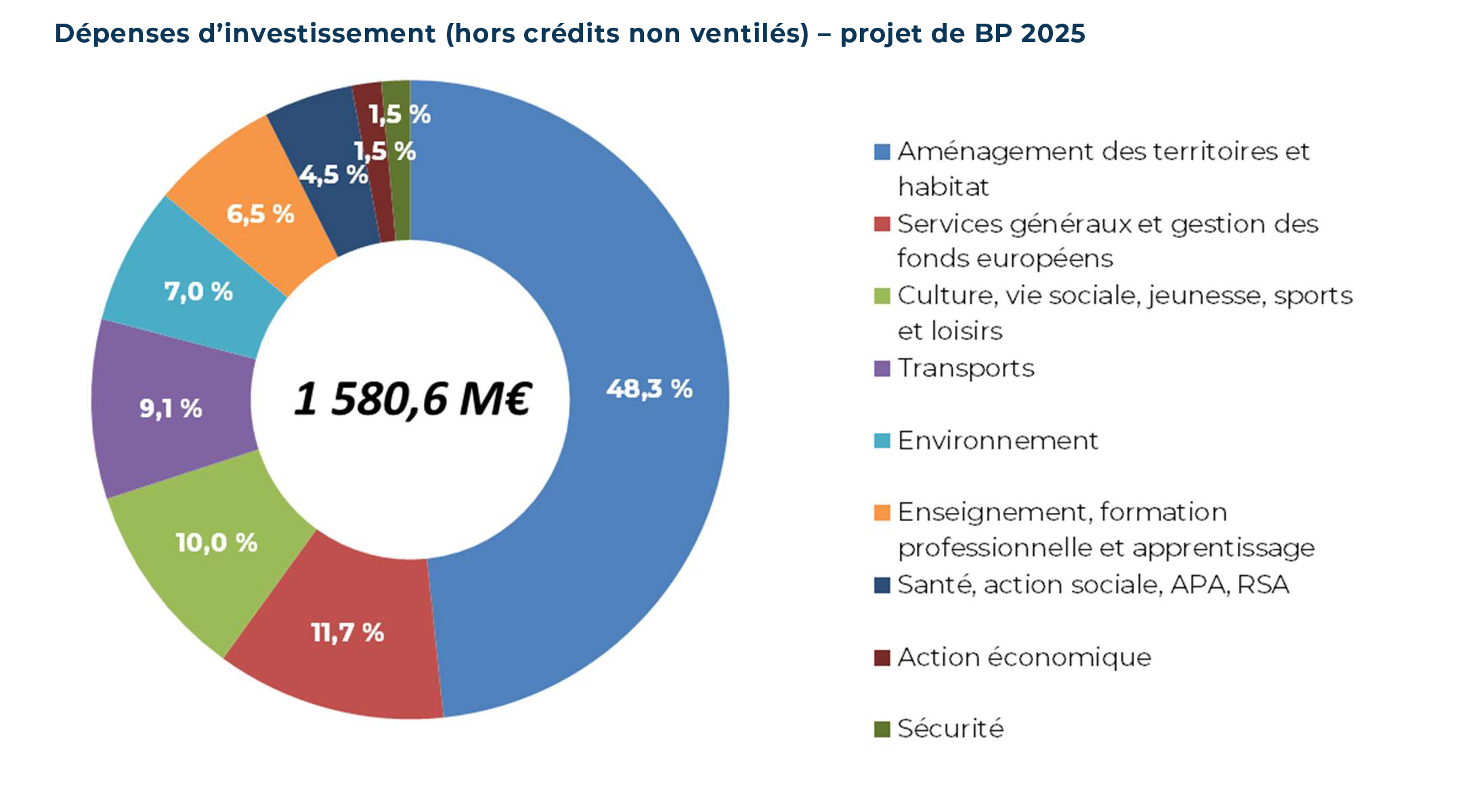 découvrez nos services de rénovation pour entreprises à paris en 2025. des solutions sur-mesure pour moderniser et optimiser vos locaux professionnels, réalisées par des experts qualifiés. demandez votre devis gratuit !