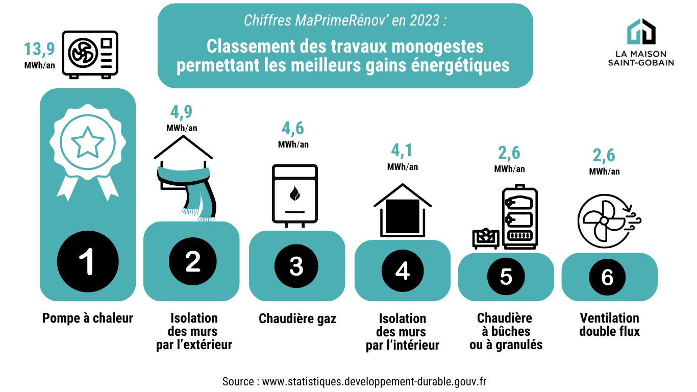 confiez votre rénovation intérieure à paris en 2025 à des experts qualifiés. devis rapide, conseils personnalisés et résultats haut de gamme pour transformer votre espace selon vos envies.