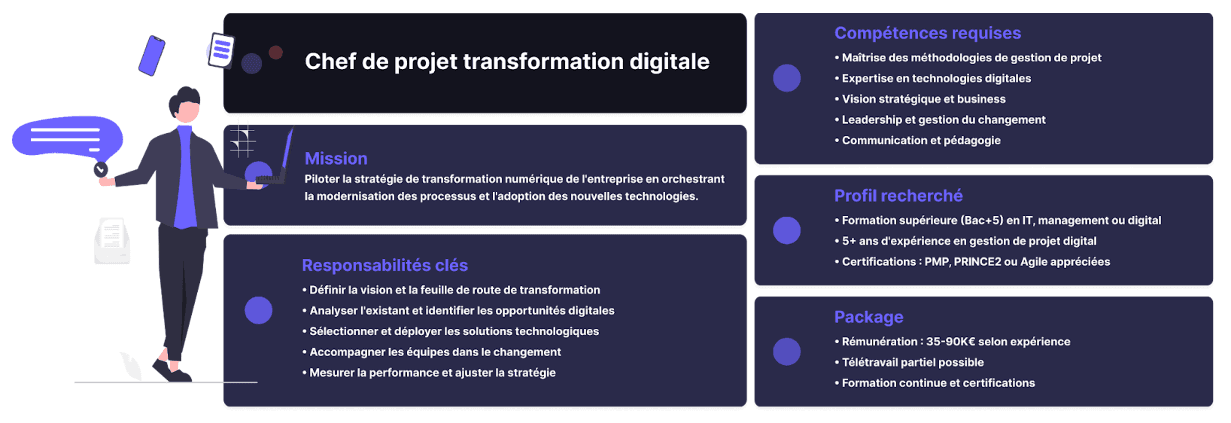 découvrez comment la transformation d'entreprise à l'ère de l'industrie 5.0 optimise l'innovation, la collaboration homme-machine et la performance durable. conseils et stratégies pour réussir cette évolution.