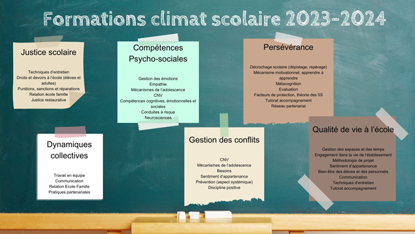 découvrez pourquoi l'académie du climat suscite la controverse : enjeux, débats et réactions autour de ce projet dédié à l'éducation environnementale à paris.