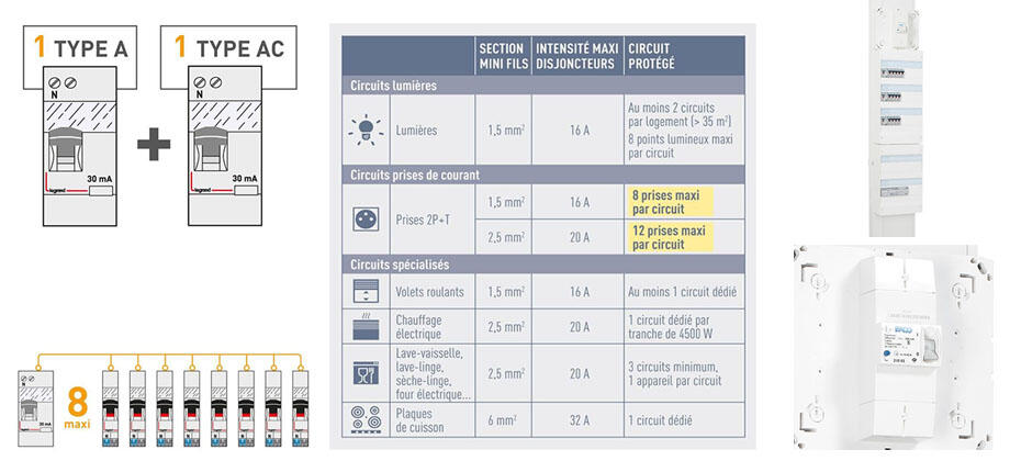 découvrez les normes électriques à respecter à paris 5ᵉ en 2025 : obligations, conseils et actualités pour garantir la sécurité de vos installations électriques.