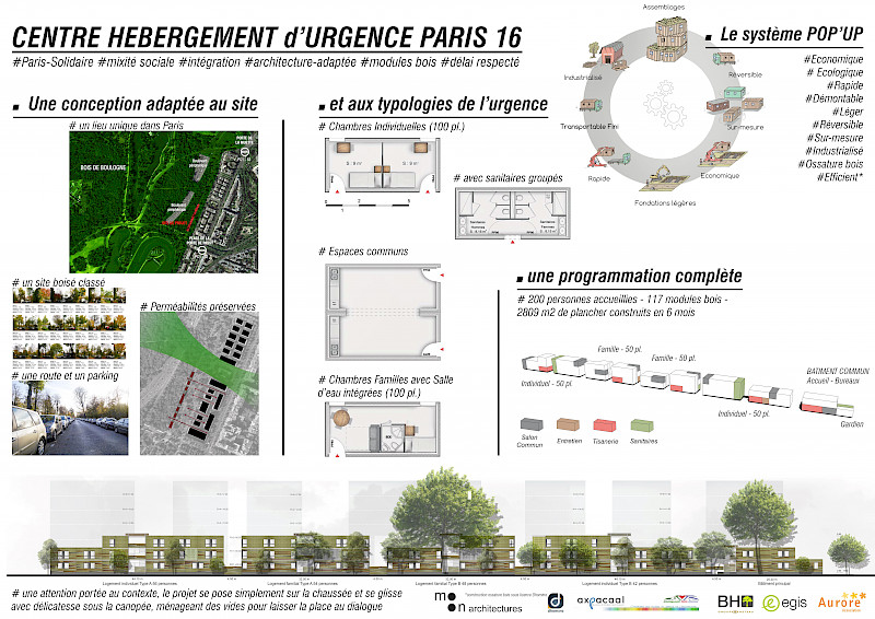 découvrez notre projet de transformation d'un immeuble à paris pour offrir un hébergement sécurisé et adapté aux femmes en situation de précarité, favorisant leur insertion sociale et leur autonomie.