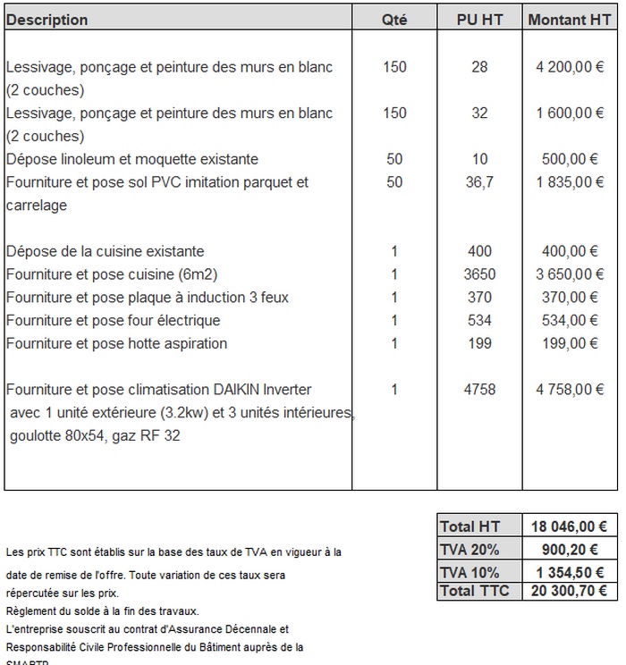 découvrez le coût de la rénovation d'appartement en 2024, avec des conseils pour estimer votre budget et optimiser vos travaux.