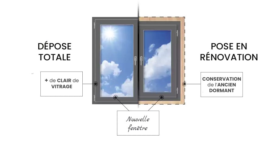 expert en travaux de rénovation intérieure par vitrier à paris 3ème, offrant des services de qualité pour vos fenêtres, vitrines et miroirs. transformez votre intérieur avec notre savoir-faire professionnel.