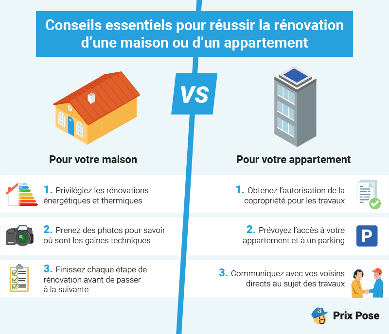 découvrez nos conseils et astuces pour réussir la rénovation de votre appartement, optimiser votre budget et transformer votre espace de vie.