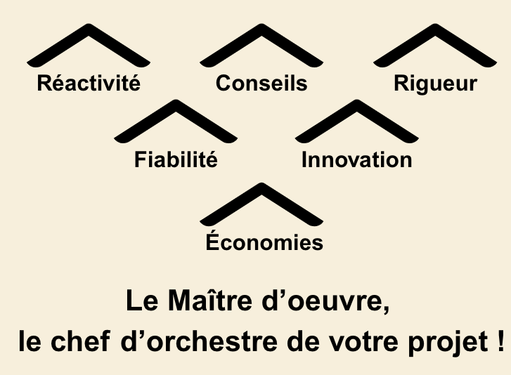 découvrez comment notre engagement accompagne chaque étape de votre projet pour garantir réussite et satisfaction.